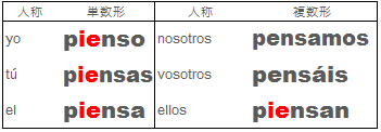 pensar